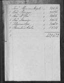Processos sobre cédulas de crédito do pagamento das praças do Regimento de Infantaria 1, durante a Guerra Peninsular (letra F). 