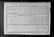 Relações sobre o estado do pagamento doa oficiais do Estado Maior, do quartel de Mafra.