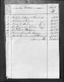 Cédulas de crédito sobre os funcionários dos correios do marechal-general duque de Vitória e soldado do Regimento de Cavalaria 2, durante o período da Guerra Peninsular.