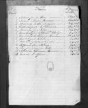 Processos sobre cédulas de crédito do pagamento dos oficiais, praças e picadores do Regimento de Cavalaria 4, durante o período da Guerra Peninsular.