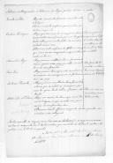 Requerimentos de militares ou seus familiares para D. Miguel Pereira Forjaz, ministro e secretário de Estado dos Negócios da Guerra, sobre pessoal, vencimentos e recrutamento (letra V).