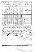Requisições de pré do 1º Regimento de Cavalaria da Divisão de Voluntários Reais d'El-Rei.