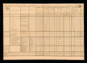 Relações da força que guarnecia as linhas de defesa de Lisboa nos dias 29 de Outubro e 18 de Novembro de 1810 e que perseguiu o exército inimigo na sua retirada para Santarém.