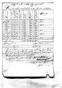 Requisições de pré do 1º Regimento de Cavalaria da Divisão de Voluntários Reais d'El-Rei dos anos de 1818 e 1819.