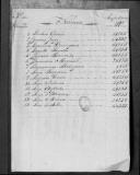 Processos sobre cédulas de crédito do pagamento dos soldados do Regimento de Cavalaria 4, durante o período da Guerra Peninsular.