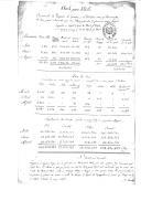 "Orçamento da despesa de géneros e de dinheiro com os provimentos de boca para o Exército nas três administrações que fornecem menos tropas, supondo a tropa que houve de 1802 para 1803 e os mesmos preços que há em 1803 para 1804".