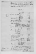 Correspondência de Manuel Ribeiro de Araújo, inspector do Arsenal do Exército, para D. Miguel Pereira Forjaz, ministro e secretário de Estado dos Negócios da Guerra, sobre relações de munições, Artilharia, promoções de pessoal, armas, embarcações, forragens, uniformes dos oficiais inferiores e Regimentos de Cavalaria, vencimentos e relações de pessoal a servir no Brasil.