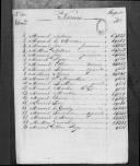 Processos sobre cédulas de crédito do pagamento dos soldados do Regimento de Cavalaria 6, durante a Guerra Peninsular (letra M).