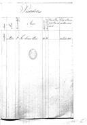 Lista de picadores da Divisão de Voluntários Reais d'El-Rei.