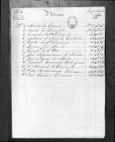Processos sobre cédulas de crédito do pagamento dos oficiais, do Regimento de Cavalaria 4, durante o período da Guerra Peninsular.