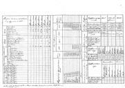 Mapas mensais do Corpo de Artilharia da Divisão dos Voluntários Reais d'El-Rei e relações de material pertencente ao parque do mesmo Corpo.