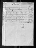 Cédulas de crédito sobre pagamento dos secretários do Ajudante General e oficiais da secretaria do Estado Maior, durante o período da Guerra Peninsular.