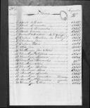 Processos sobre cédulas de crédito do pagamento dos soldados do Regimento de Cavalaria 6, durante a Guerra Peninsular (letras B, C e D).