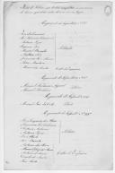 "Trocas de soldados que tinham completado os seus anos de serviço e que deram outros homens em seu lugar", assinado por António Xavier Pereira da Silva e relação nominal dos Regimentos de Infantaria 3, 5, 8, 15 e 17, Regimento de Artilharia 3 e Regimento de Cavalaria 8.