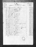 Processos sobre cédulas de crédito do pagamento dos soldados do Regimento de Cavalaria 1, durante o período da Guerra Peninsular (letras F e G).