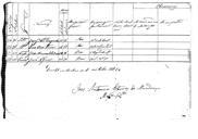 Ofício do conde de Vila Flor comunicando ao conde de Subserra que segundo as ordens que lhe dirigiu passou a inspeccionar o 1º Regimento de Cavalaria da Divisão de Voluntários Reais d'El-Rei, recentemente chegado à capital e remetendo em resultado da mesma inspecção as relações nominais por companhias das praças que compareceram em parada.