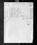 Cédulas de crédito sobre o pagamento dos oficiais, sargentos e praças do Regimento de Artilharia 3, durante a 3ª época, no período da Guerra Peninsular.