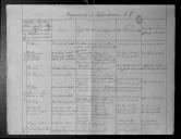Correspondência do tenente-coronel Francisco Xavier Calheiros, do Regimento de Infantaria 1 para Manuel de Brito Mouzinho sobre "Relação dos oficiais que comandaram o Regimento de Cavalaria 1 nas batalhas, acções, sítios, assaltos, bloqueios, defesa de praças e defesa de outros lugares, em que se achou na próxima passada Guerra: e dos que comandaram a força, que combateu nas ocasiões em que combateu todo o corpo".