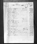 Processos sobre cédulas de crédito do pagamento dos soldados do Regimento de Cavalaria 6, durante a Guerra Peninsular (letra J).