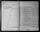 Relação sobre as contas da receita e despesa do cofre da Tesouraria Geral das Tropas da província do Alentejo e Algarve.