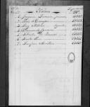 Processos sobre cédulas de crédito do pagamento dos soldados do Regimento de Cavalaria 6, durante a Guerra Peninsular (letras J, L e S).