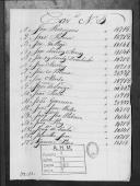 Processos sobre cédulas de crédito do pagamento dos soldados do Regimento de Cavalaria 3, durante o período da Guerra Peninsular.