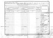 "Relação das rações de pão, etape e forragem vencidas pelo Regimento de Cavalaria nº 1 desde o 1º de Março a 31 de Dezembro de 1824".