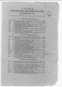 "Lista dos desertores dos Corpos de Linha em Junho de 1811".