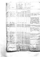 Relações de mostra relativa ao tempo que decorreu desde o 1º de Junho de 1818 até 9 de Maio de 1819 e de 19 até 31 de Outubro de 1824 do 1º Regimento de Cavalaria da Divisão de Voluntários Reais d'El-Rei.