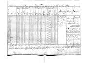Mapas mensais e mapas de fornecimento de víveres do 2º Regimento de Infantaria da Divisão dos Voluntários Reais d'El-Rei.