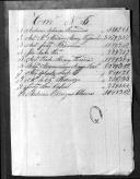 Processos sobre cédulas de crédito do pagamento dos tenentes, capitães e médicos do Regimento de Cavalaria 6, durante a Guerra Peninsular.