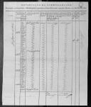 Relações da Repartição do Comissariado sobre os "empregados a quem pertence a Medalha pelas Campanhas da Guerra Peninsular, segundo o Decreto de 13 de Maio de 1825".
