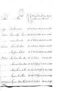 Lista dos oficiais de Artilharia da Divisão de Voluntários Reais d'El-Rei.