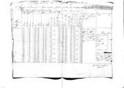 "Mapas mensais e mapas de fornecimento de víveres vencidos e fornecidos nos meses de Março e Abril de 1823 do 1º Regimento de Cavalaria da Divisão de Voluntários Reais d'El-Rei".