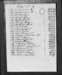 Processos sobre cédulas de crédito do pagamento dos soldados do Regimento de Cavalaria 6, durante a Guerra Peninsular (letra A).