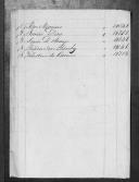 Processos sobre cédulas de crédito do pagamento dos soldados do Regimento de Cavalaria 3, durante o período da Guerra Peninsular.