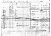 "Mapa mensal do 1º Regimento de Cavalaria da Divisão de Voluntários Reais d'El-Rei pertencente ao mês de Dezembro de 1820".