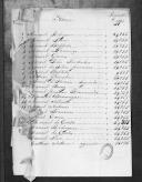 Processos sobre cédulas de crédito do pagamento dos soldados do Regimento de Cavalaria 1, durante o período da Guerra Peninsular.
