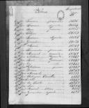 Processos sobre cédulas de crédito do pagamento dos soldados do Regimento de Cavalaria 6, durante a Guerra Peninsular (letra J).