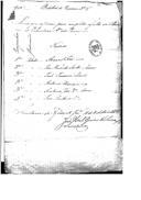 Correspondência de Manuel de Brito Mouzinho participando ao comandante do Batalhão de Caçadores nº 6 quais os militares que o batalhão do seu comando deve fornecer ao Corpo de Voluntários Reais do Príncipe.