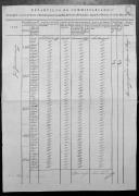 Relações da Repartição do Comissariado sobre os "empregados a quem pertence a Medalha pelas Campanhas da Guerra Peninsular, segundo o Decreto de 13 de Maio de 1825".