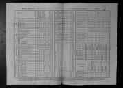 Mapas do Depósito Geral de Recrutas de Mafra e mapa de fornecimento de víveres.