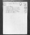 Processos sobre cédulas de crédito do pagamento dos espingardeiros, trombetas e ferradores  do Regimento de Cavalaria 6, durante a Guerra Peninsular.