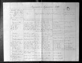 Correspondência do tenente-coronel Francisco José da Costa do Amaral, do Regimento de Infantaria 19 para Manuel de Brito Mouzinho sobre "Relação dos oficiais que comandaram o Regimento de Infantaria 19, nas batalhas, acções, sítios, assaltos, bloqueios, defesas de outros lugares, em que se achou na próxima passada Guerra e dos que comandaram a força que combateu nas ocasiões em que não combateu todo o corpo".