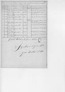 Relação das embarcações que entraram e sairam do porto de São Martinho com lastro entre 11 de Outubro e 31 de Dezembro de 1817.
