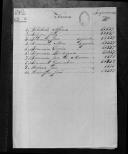Processos sobre cédulas de crédito do pagamento dos soldados do Regimento de Cavalaria 6, durante a Guerra Peninsular (letras F e H).
