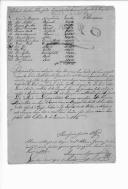 Ordens de pagamento de José Ramos da Fonseca, tesoureiro do cofre do Comissariado Geral das Tropas, para os departamentos provínciais relativo a recibos e letras.