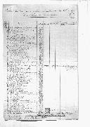 Relações e mapas enviados pelos comandos de regimentos para o inspector geral da Cavalaria com dados sobre os respectivos cavalos de remonta e despesas efectuadas com os mesmos.