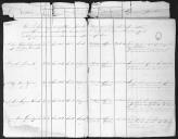 Relações dos indivíduos que pertenceram à 1ª Divisão do Exército Realista do comando do tenente-general marquês de Chaves nos anos de 1826 e 1827 e que segundo a ordem do dia 19 de Agosto de 1829 podiam ser nomeados alferes efectivos.