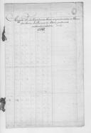Mapa dos indivíduos sujeitos a recrutamento e dele isentos nas capitanias-mor da província da Beira no segundo semestre de 1815, assinado pelo tenente-general visconde de Montalegre, encarregado do Governo das Armas da Beira. 